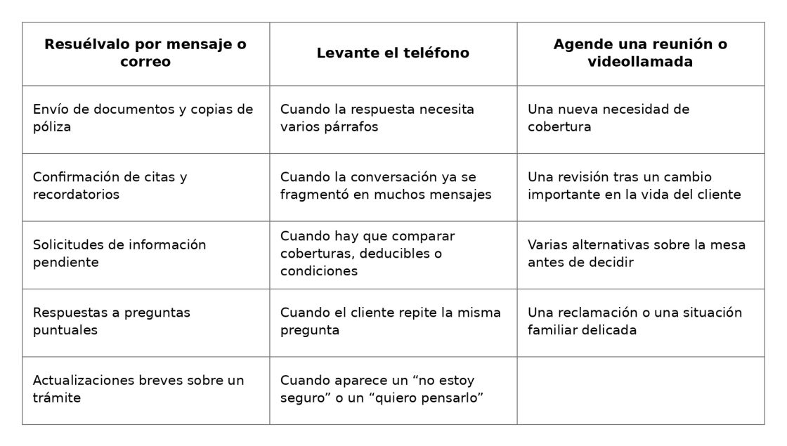 Tabla método contacto.
